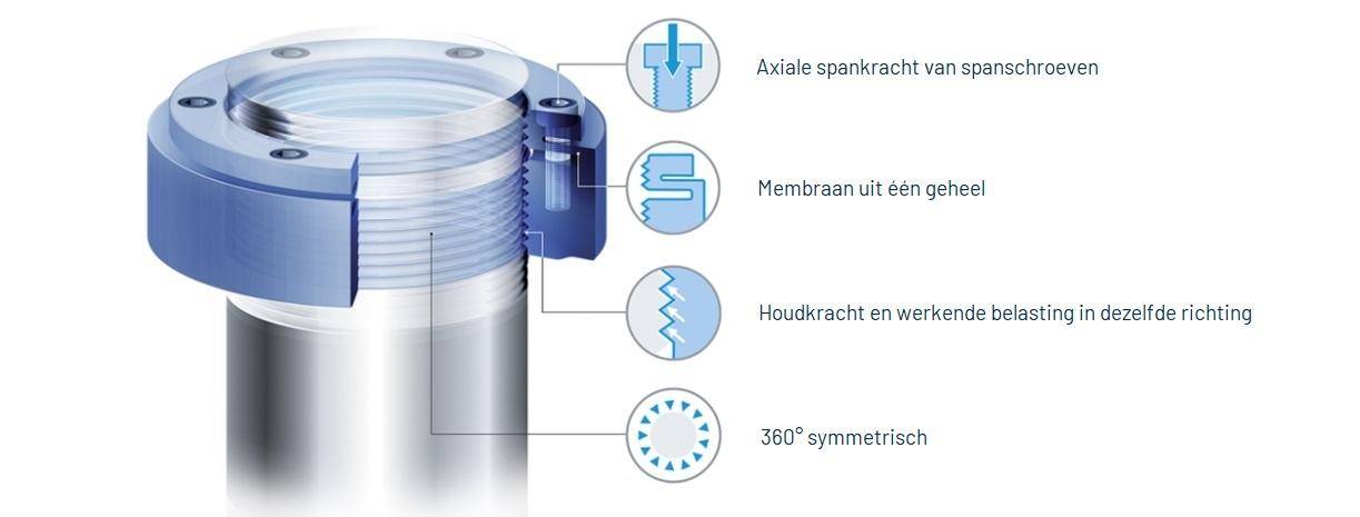 Maxim basketbal Niet ingewikkeld Borgmoeren | TechniekSpecialist